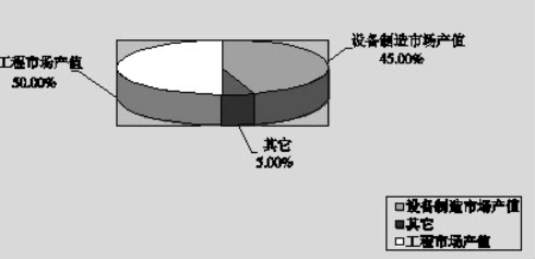 安防行业生长现状与趋势(图1)